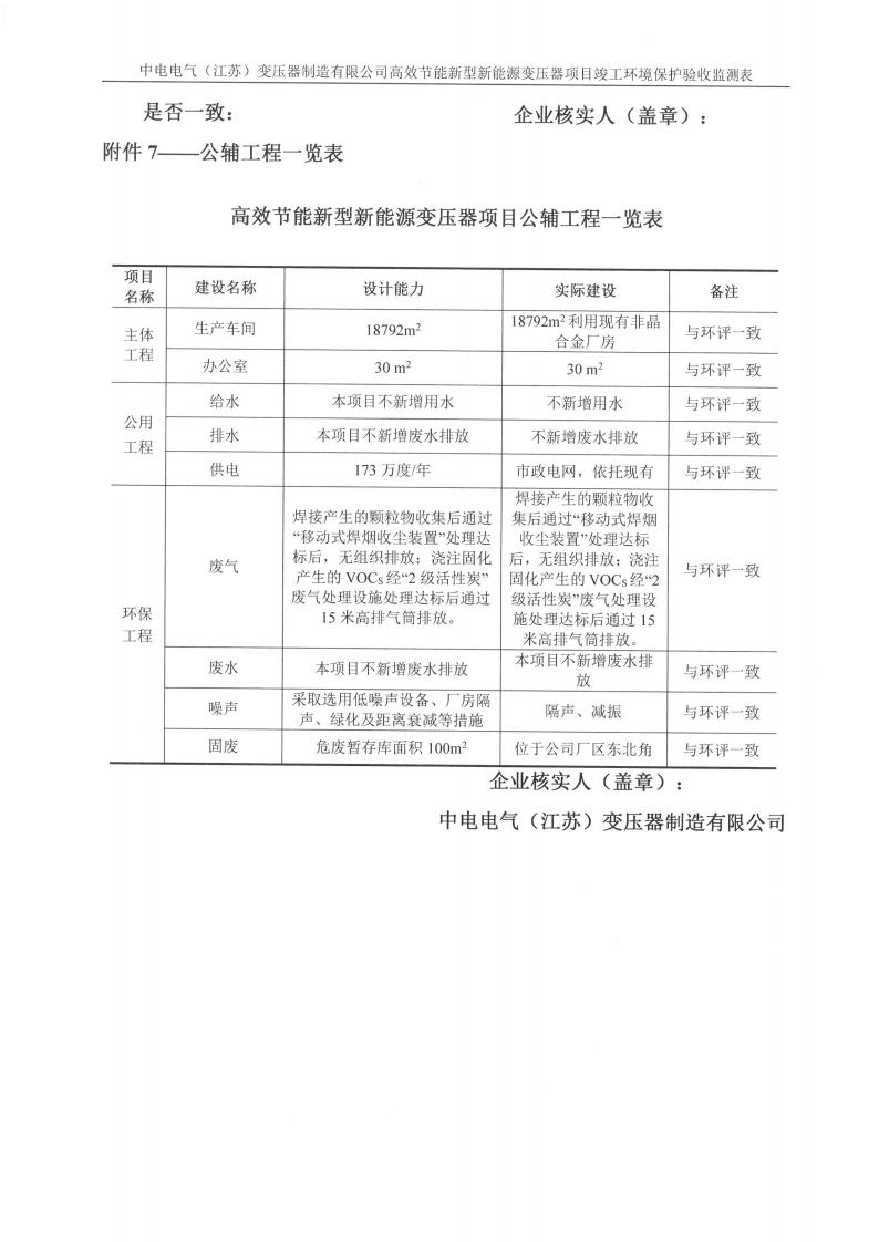 开云集团（中国）集团有限公司（江苏）变压器制造有限公司验收监测报告表_36.png